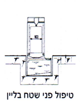 טיפול פני שטח בליין